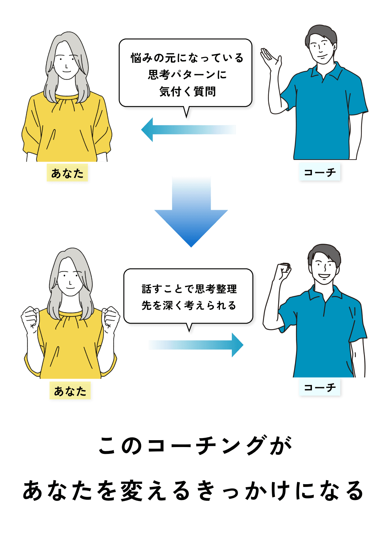 このコーチングがあなたを変えるきっかけになる