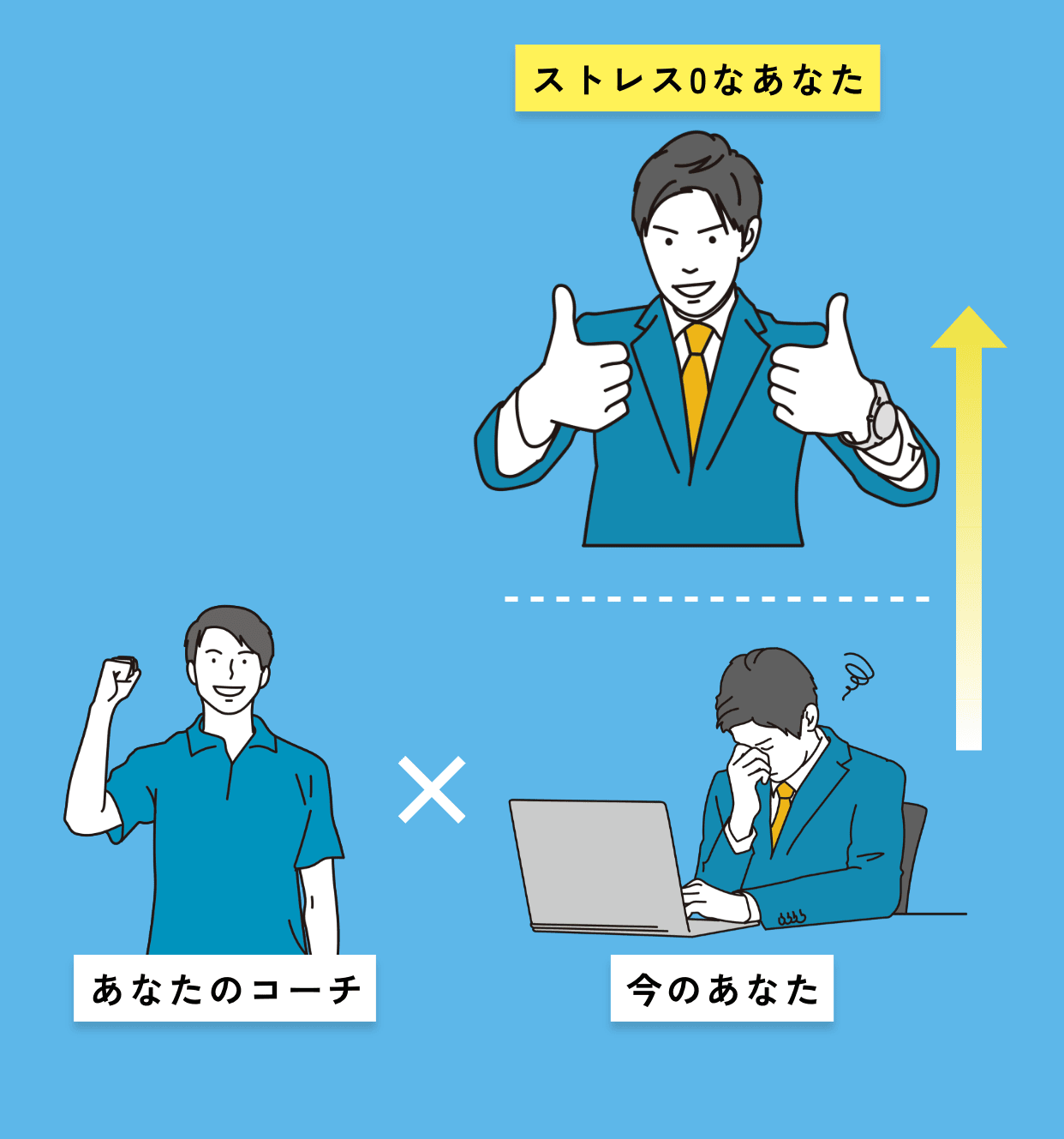 あなたのコーチ×今のあなた=ストレス0なあなた