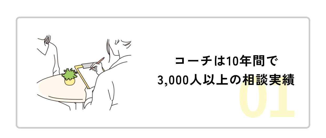 特徴01コーチは10年間で3,000人以上の相談実績